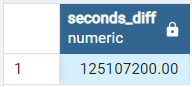 Difference Between Two Datetime Timestamp In Seconds PostgreSQL