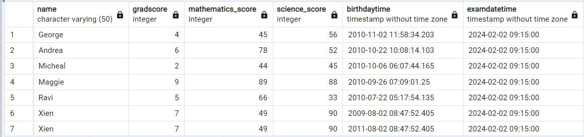 difference-between-two-dates-in-years-postgresql-postgresqldatascience