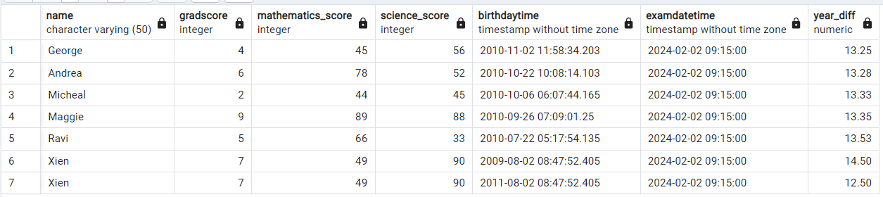 difference-between-two-dates-in-years-postgresql-postgresqldatascience