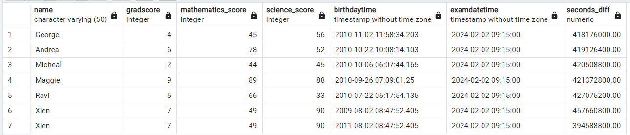 difference-between-two-datetime-timestamp-in-seconds-postgresql